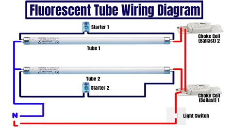 do flourescent ballasts need junction box|junction box for led strip light.